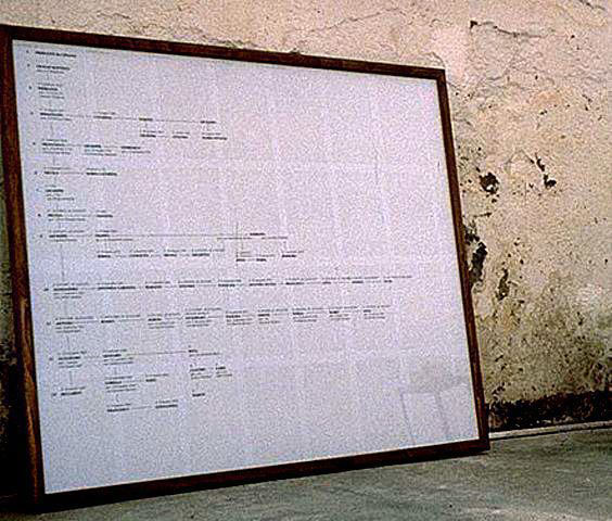 Albero genealogico, 1994