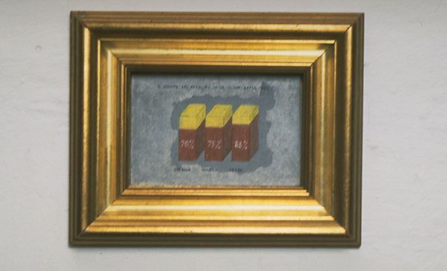 Distribuzione dei beni del pianeta, 1995